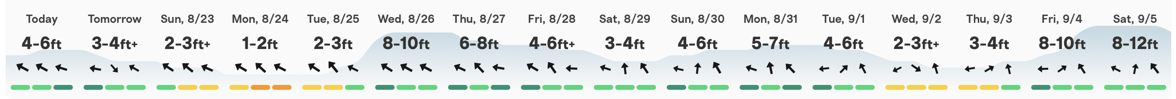 Screenshot 2026-08-20 at 4.09.08 PM fiji pro forecast cloud break WSL